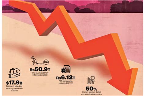 fragile economy