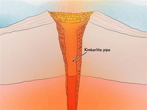 soil how to identify kimberlite