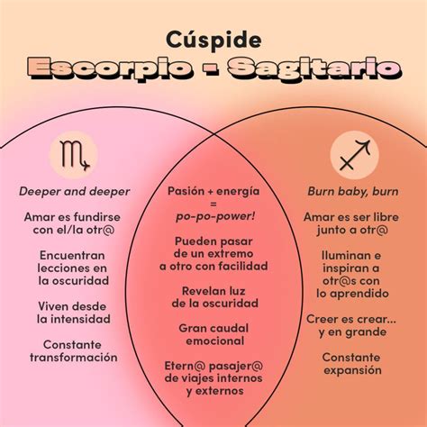 Sagitário Combina Com Qual Signo - Qué significa el signo zodiacal sagitario 60 photos - Astrologytoyou.com