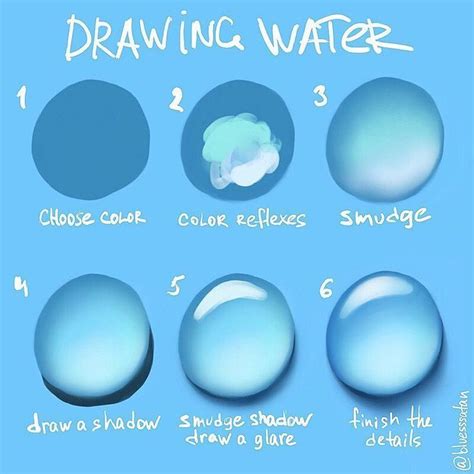 Easy Digital Art Ideas For Beginners - Draw-metro