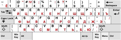 How to install Russian keyboard on your computer or phone - Russian ...