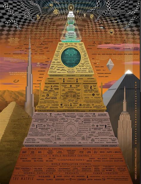 world hierarchy deep state pyramid map  digital  etsy canada