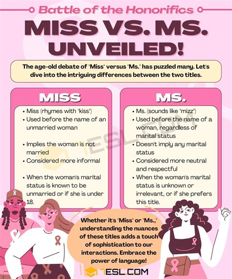 Miss vs. Ms. vs. Mrs.: Clear Up the Confusion! • 7ESL