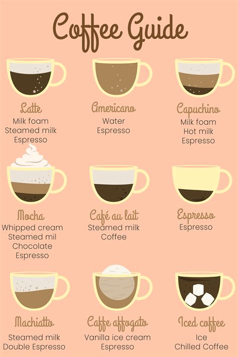 9 Types Of Coffee To Try Right Now | Your Ultimate Coffee Guide
