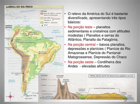 Planaltos E Serras Do Atlântico Lestesudeste - PPT - AMÉRICA DO SUL – aspectos gerais PowerPoint Presentation, free ...