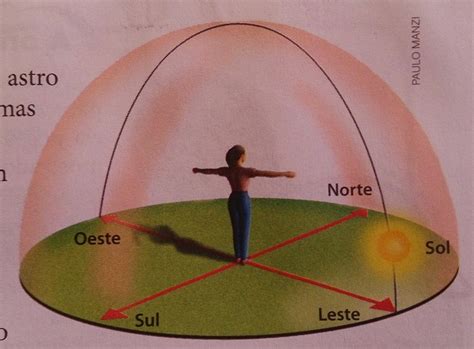 Para Qual Lado O Sol Se Põe - 6