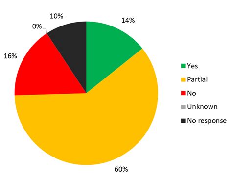 report  assessment   status   ospar network  marine