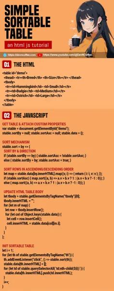Sortable Table In HTML Javascript (In Ascending/Descending Order) – Dev ...