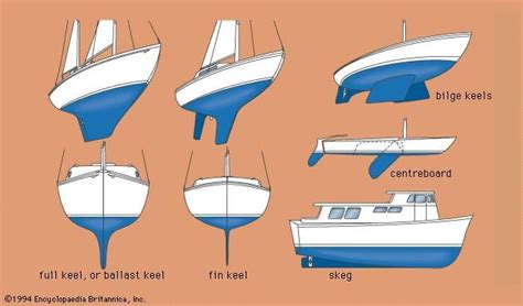 Parts Of A Boat Hull Diagram Parts Of A Boat From Bow To Ste