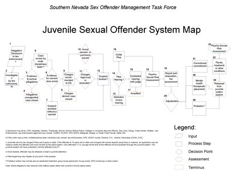 Mobile alerts will soon link directly to the sex offenders database Texas
