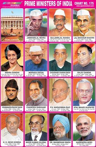 spectrum educational charts chart  prime ministers