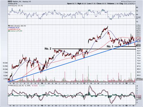 hasbro  stock  buy  toys   bankruptcy