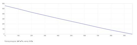 Shuft | TUBE 200 XL