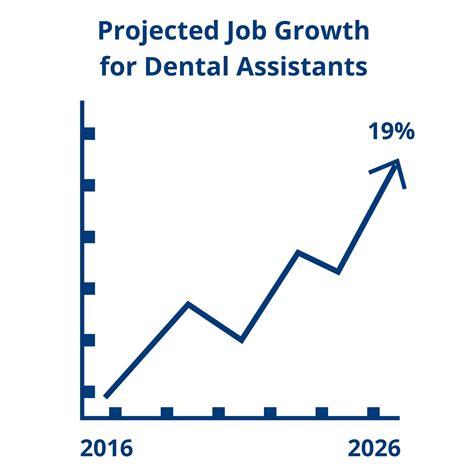 Why Should You Choose Dental Assistance As a Career? - AS4U Career