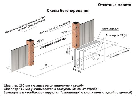 Основание для откатных ворот и площадка своими руками