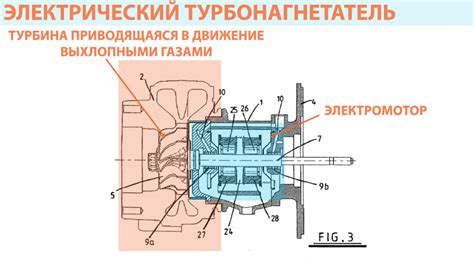 Электрический турбонагнетатель и электрический механический нагнетатель ...