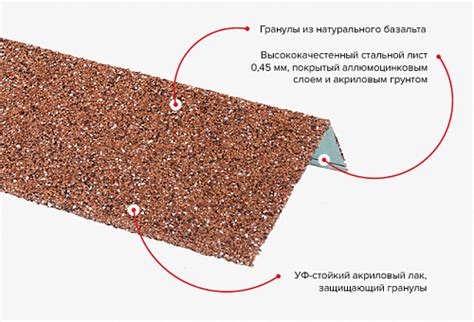 Фасадная плитка ТЕХНОНИКОЛЬ - подобрать облицовочную плитку фасадную ...
