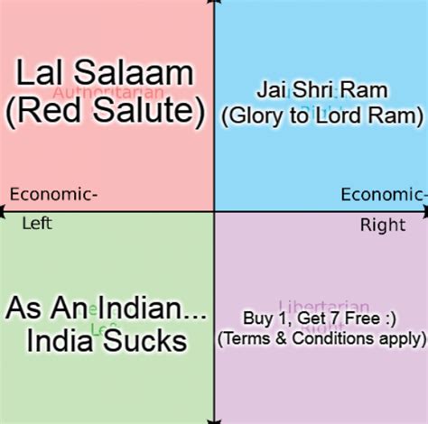 Motto of Every Political Quadrant in India :D : r/PoliticalCompassMemes