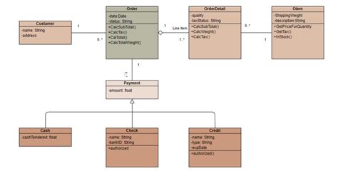 Uml Class Diagram Template