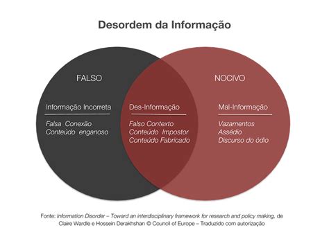 O Que É Desinformação - Panorama da desinformação | Manual da Credibilidade