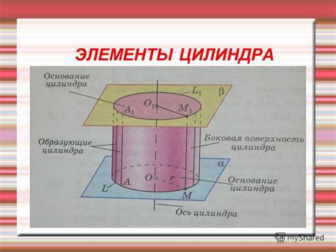 Презентация на тему: "ЦИЛИНДР. КОНУС. ШАР Учитель: Суркова Г.А. МКОУ ...