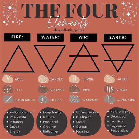 Unraveling The Mystique Of The Ancient Elements