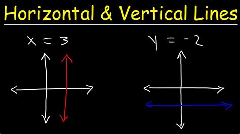 How To Graph Horizontal and Vertical Lines - YouTube 