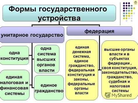 Презентация на тему: "Формы государства. понятие формы государства ...