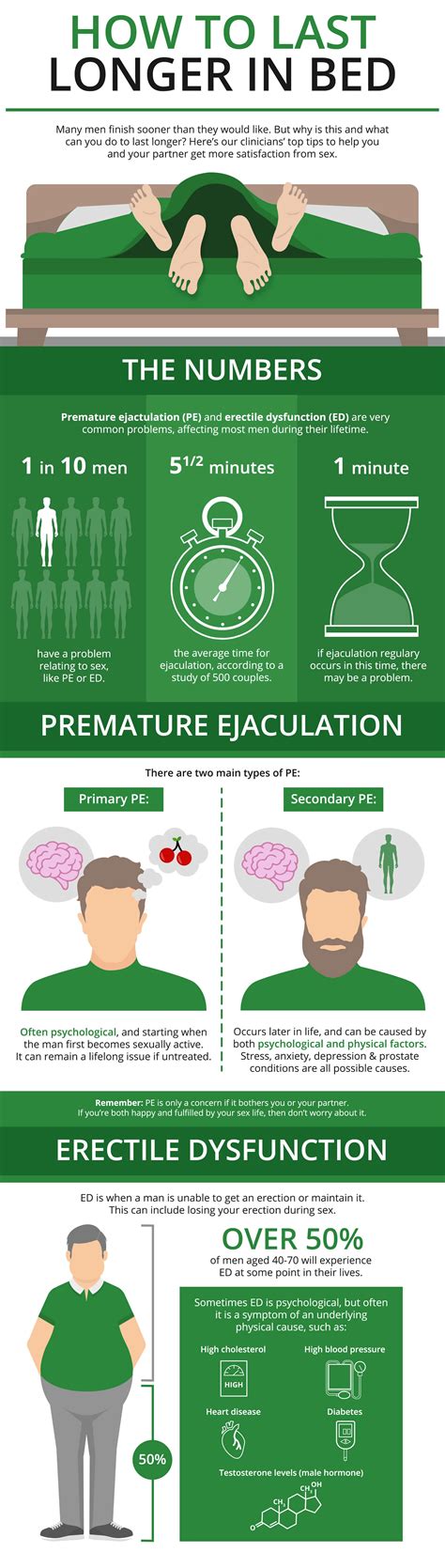 How to Get an Erection Naturally: Tips for Improving Sexual Health