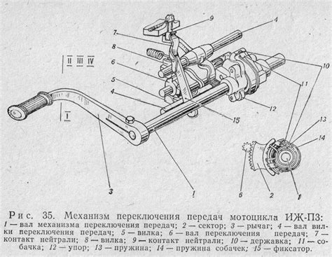 Механизм переключения передач мотоцикла ИЖ-П3.