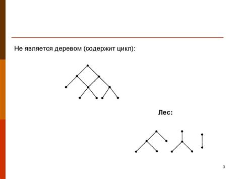 Деревья. Дерево - граф без циклов - презентация онлайн