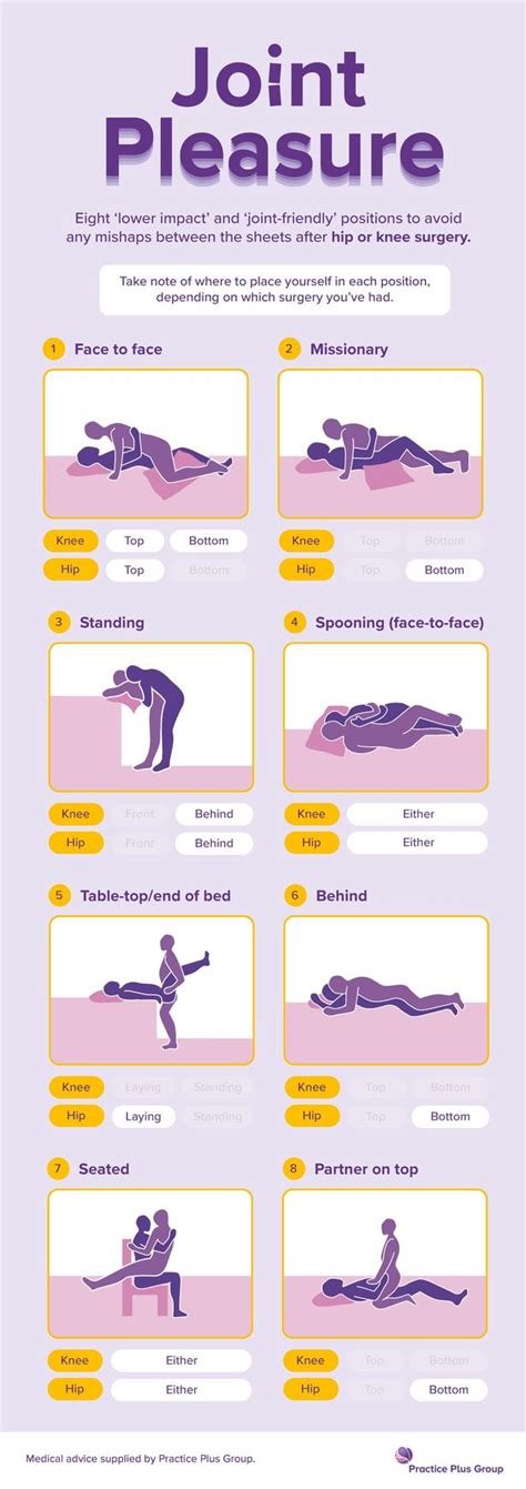 Experts release guide on having sex after hip surgery with surprising