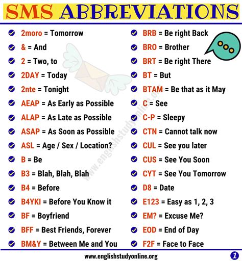 100 Common SMS Abbreviations in English - English Study Online