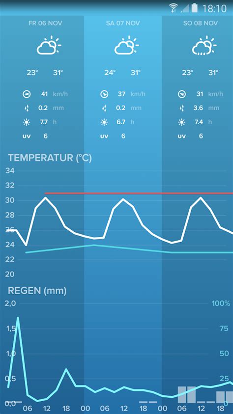 Netatmo Weather – Android-Apps auf Google Play