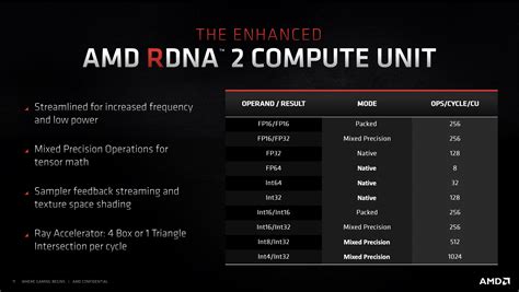 [DF] AMD Radeon 6800 XT/6800 vs Nvidia GeForce RTX 3080/3070 Review