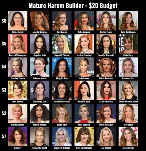 $20 Budget Harem Builder - 45+ Celebs : r/CelebEconomy