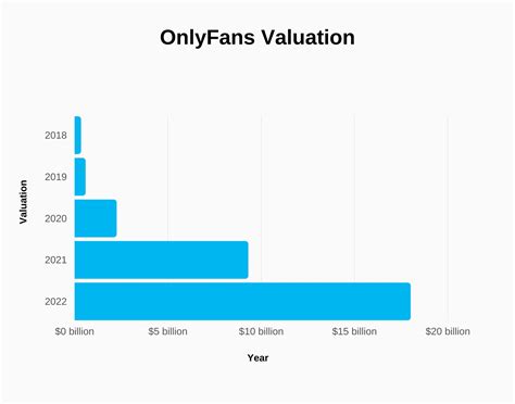 OnlyFans Users and Revenue Statistics (2023) | SignHouse