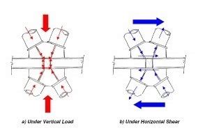 diagrid structural system types  diagrids materials  advantafges