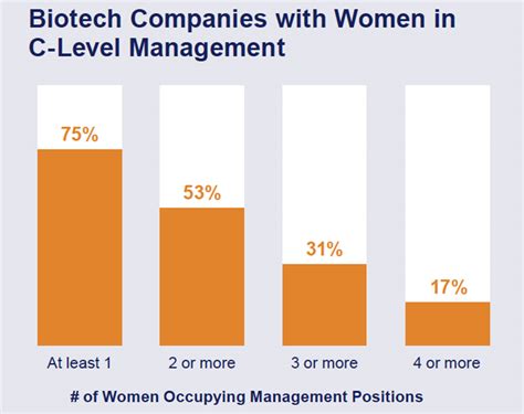 biotech boom  bust  women fact sheet awis