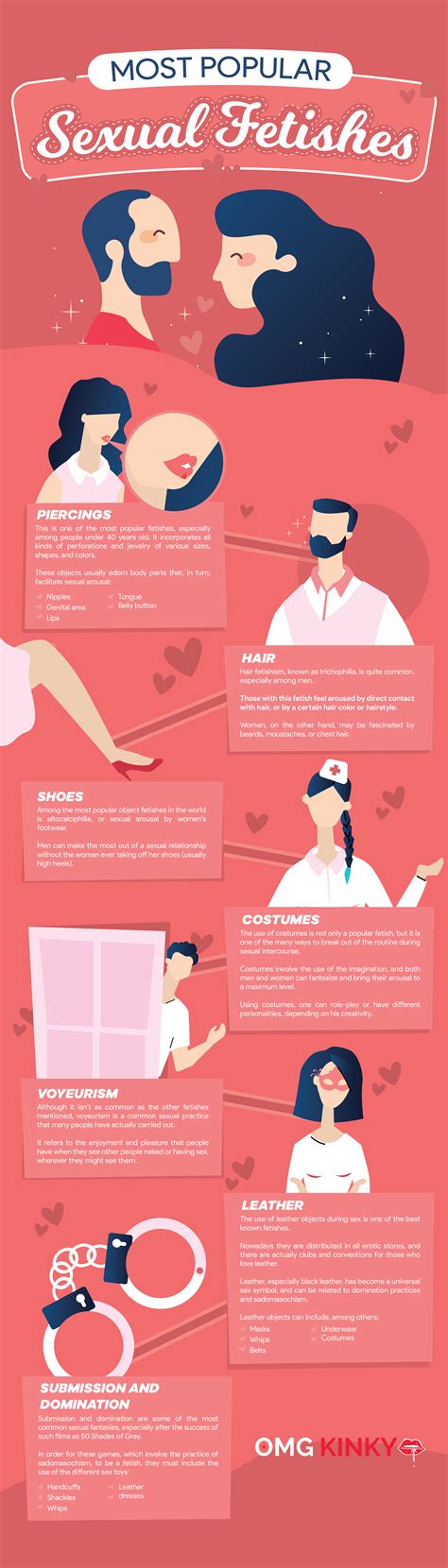 The Most Common Kinks People Have #Infographic - Visualistan