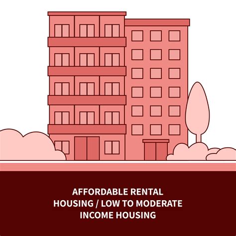 The Housing Continuum - BWSS