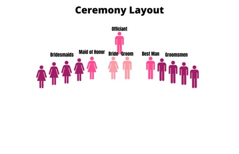 traditional ceremony layout timeline