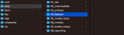 standard folder structure   analytics project maksud ibrahimov