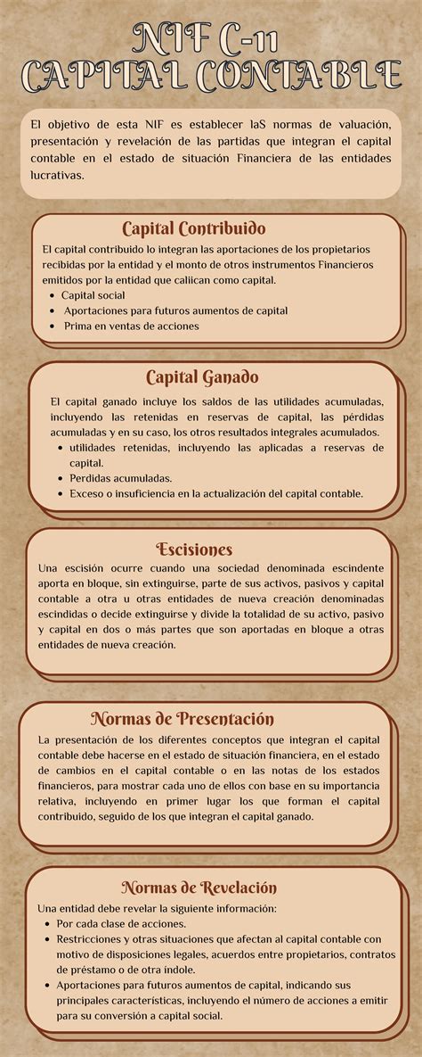 NIF b-16 - Cuadro sinóptico NIF b-16 Estudio del capital contable