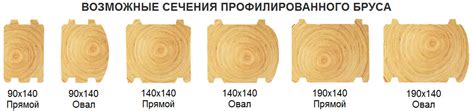 Дом из бруса «Тула», проект с ценами на строительство