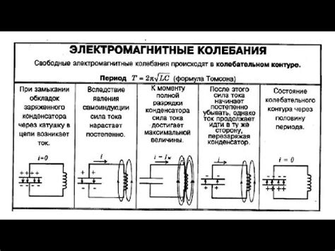 Беседа 24мар2019 Анализ работы правильного LC контура - YouTube