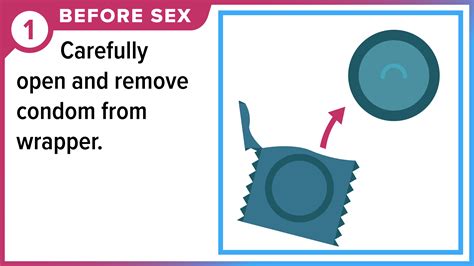 How to Use a Condom | Condom Use | CDC