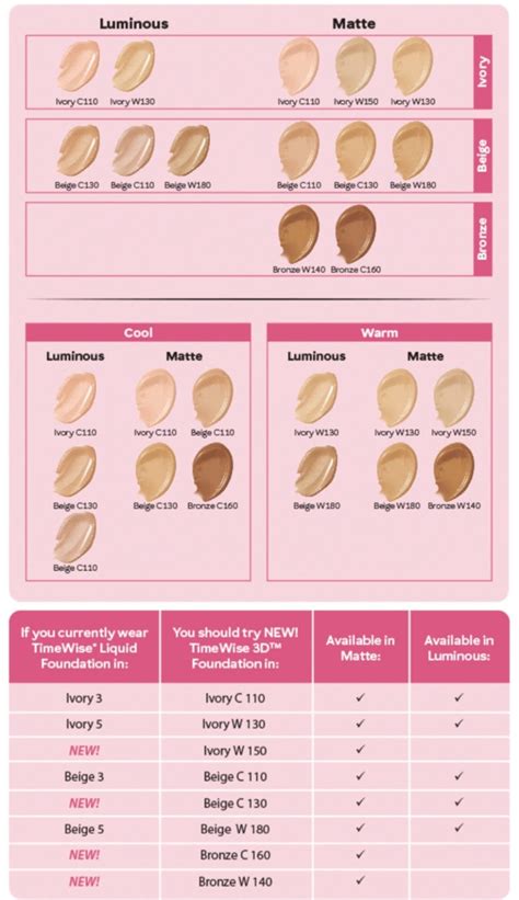 Timewise 3D Foundation??