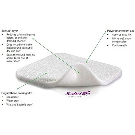 mepilex soft silicone absorbent foam dressing     count