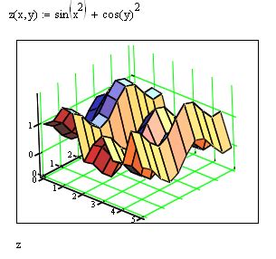 MathCAD: матрица для 3D-графика